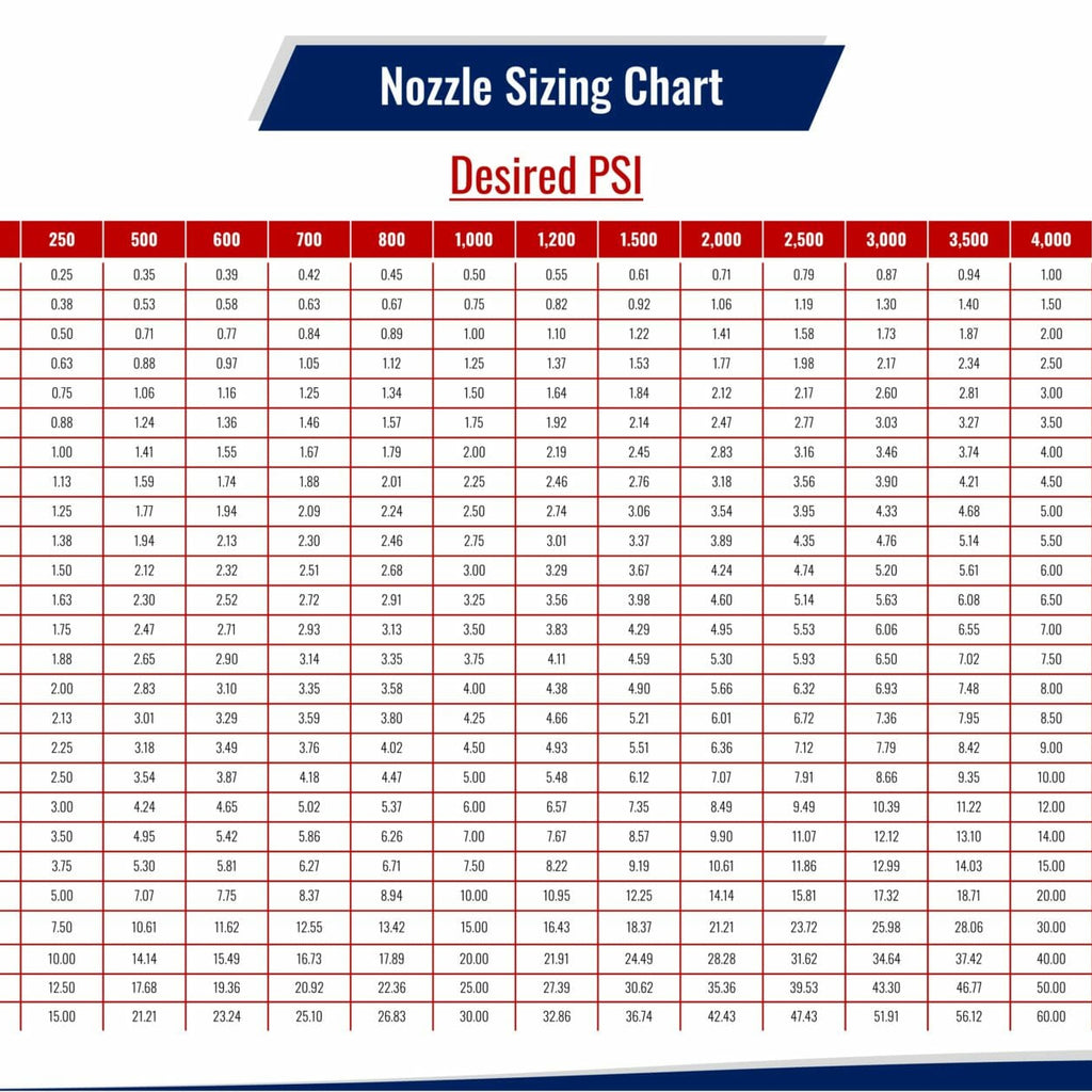 Pressure Washer Nozzle Tip Chart Southeast Softwash