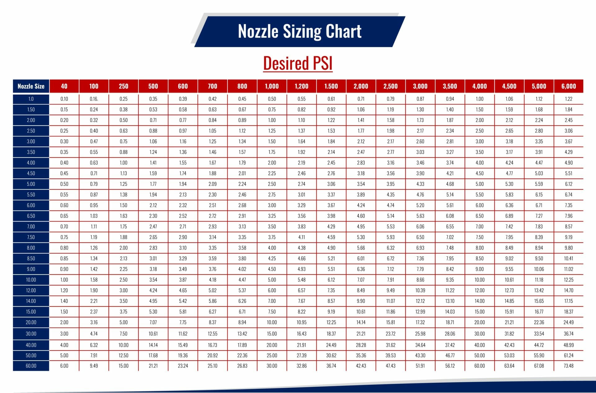 pressure washer tip chart
