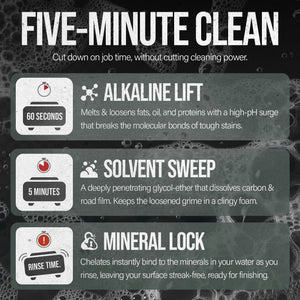 Southeast Softwash Dynamite Degreaser