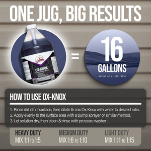 Southeast Softwash Ox-Knox Brushless Oxidation Remover