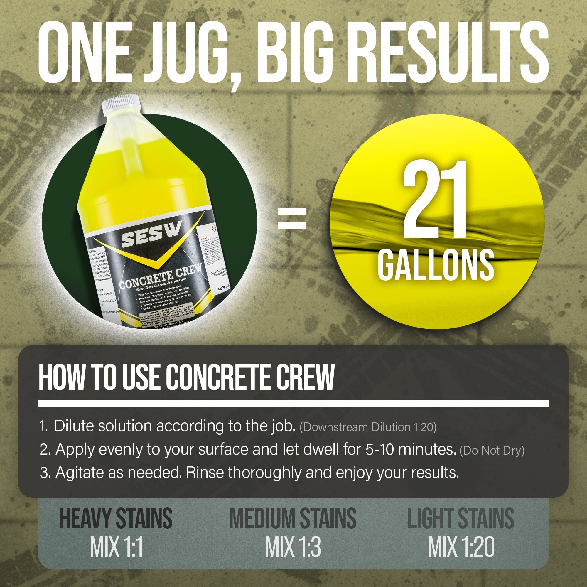 SESW Concrete Crew™ Cleaner & Degreaser – Power, Speed, and Savings in One Formula