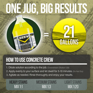 SESW Concrete Crew™ Cleaner & Degreaser – Power, Speed, and Savings in One Formula