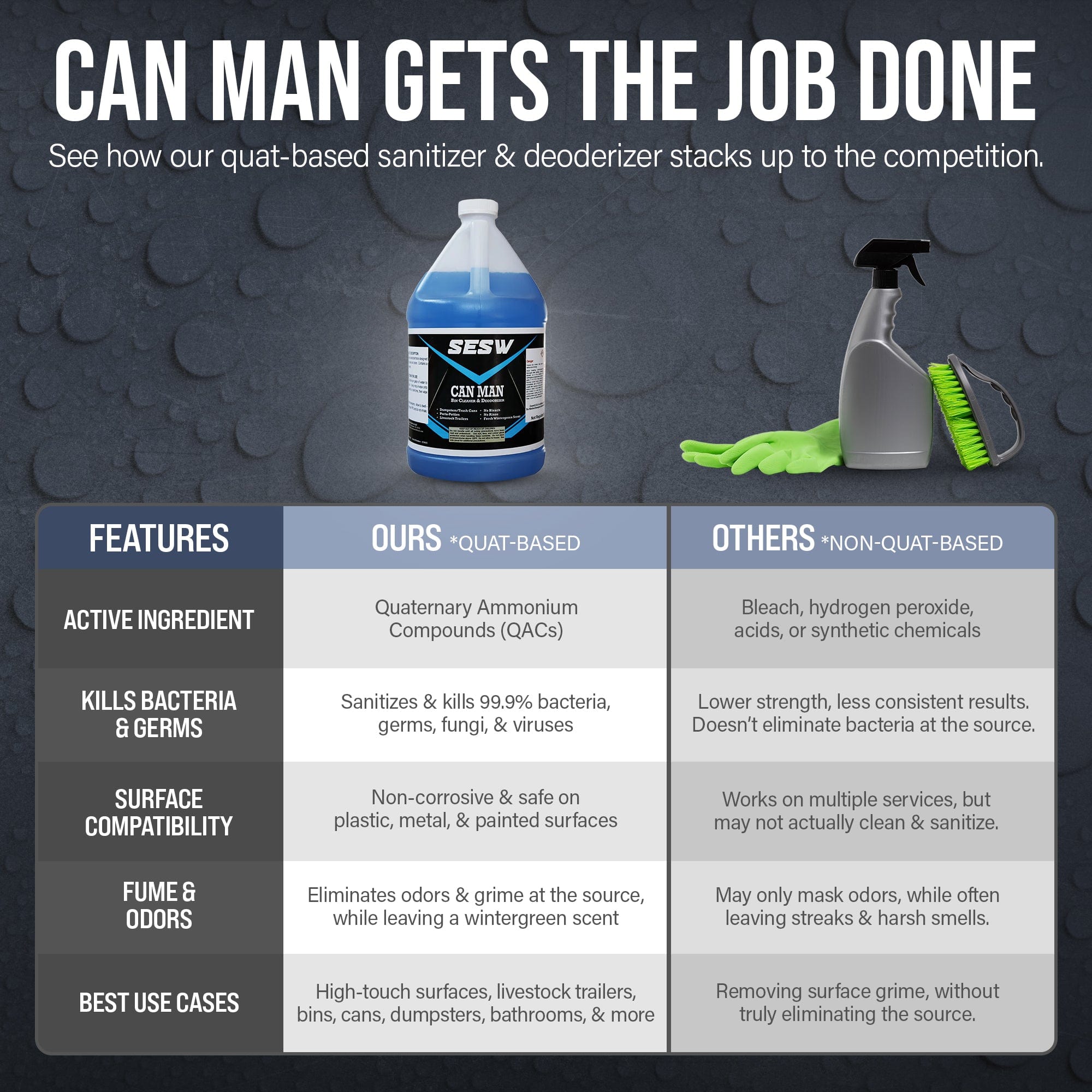 Southeast Softwash Can Man - Bin Sanitizer & Deodorizer Super Concentrate - Quart Size