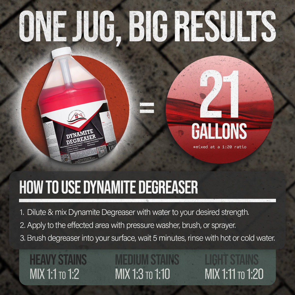 Southeast Softwash Dynamite Degreaser Best Degreaser – RZESDN