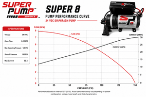 Southeast Softwash Super-8 Softwash Pump
