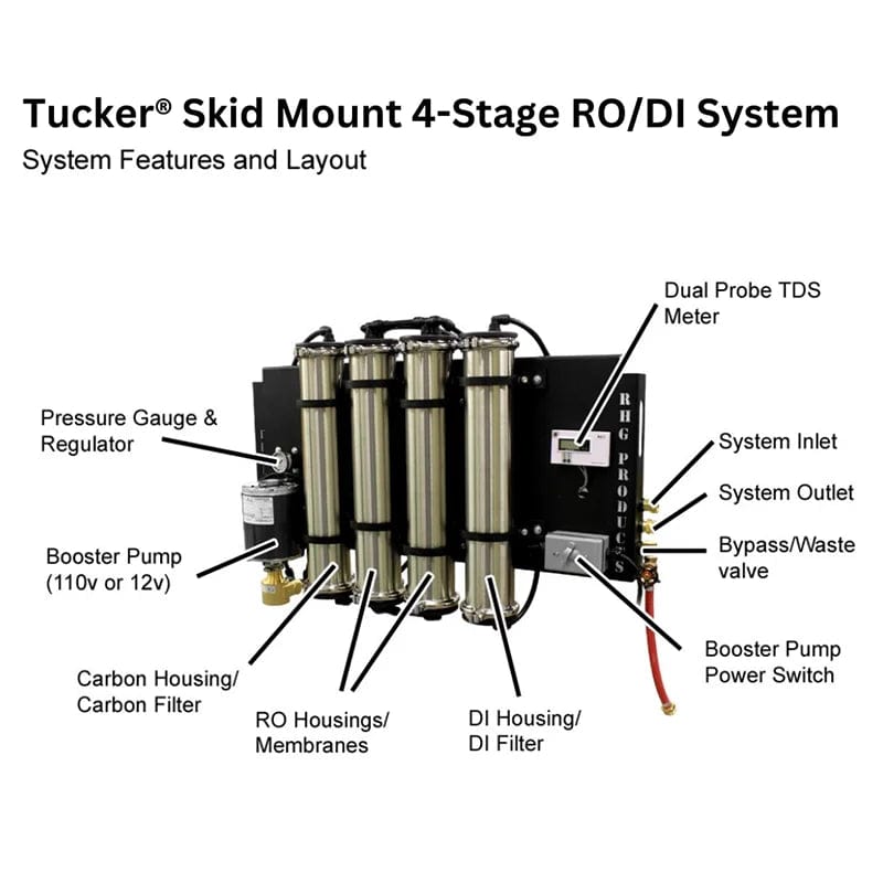 Southeast Softwash TUCKER® SKID MOUNT RO/DI SYSTEM